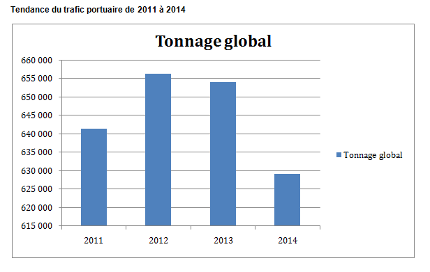 Tonnage Global